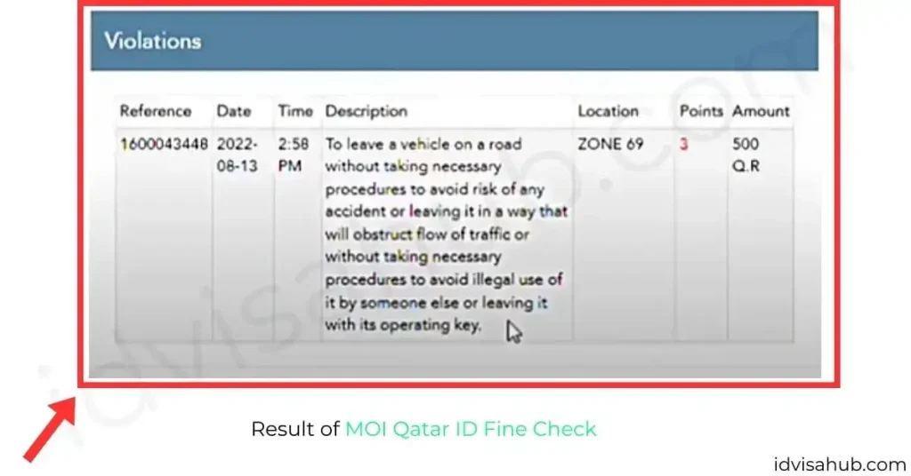 Result of MOI Qatar ID Fine Check