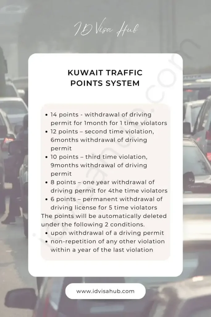 Kuwait Traffic Points System