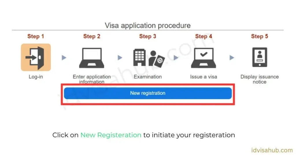 Click on New Registration to initiate your registration